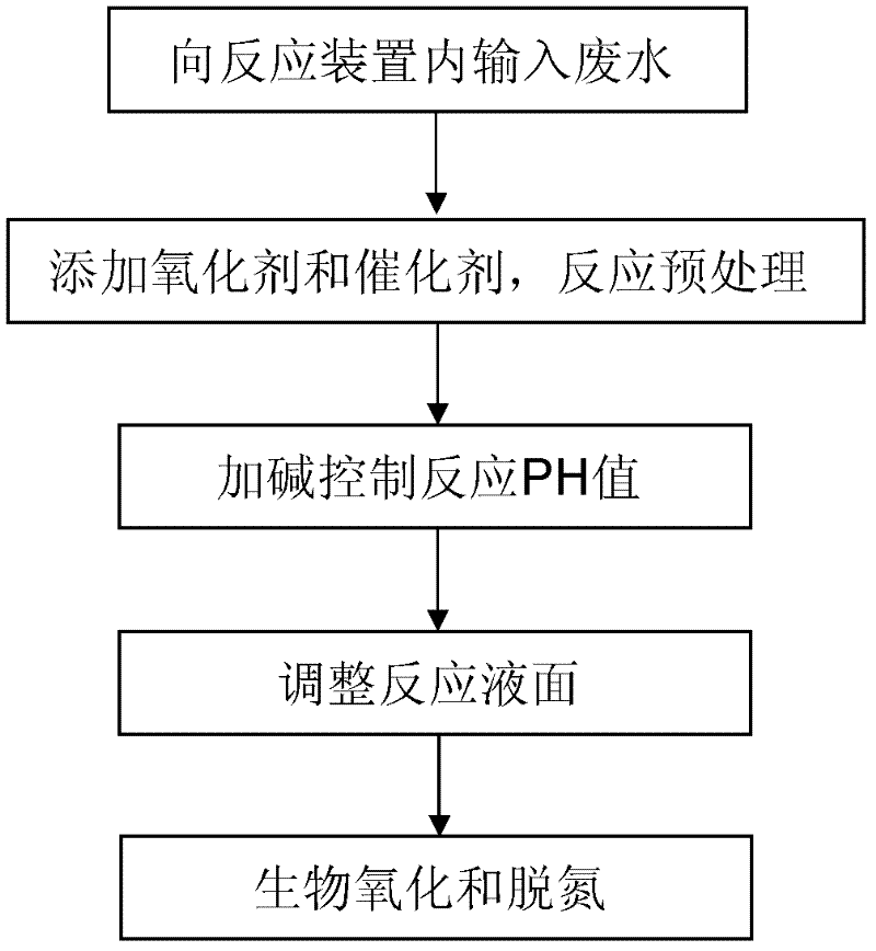 Method and device for treating organic cyanide wastewater