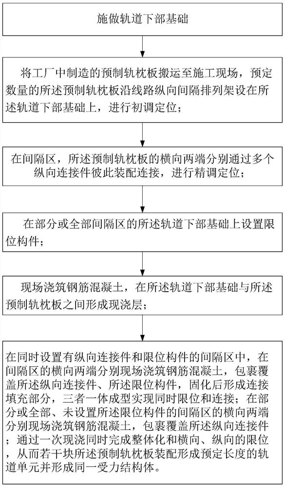 A wet-joint assembly method for prefabricated sleeper slab or track slab ballastless track