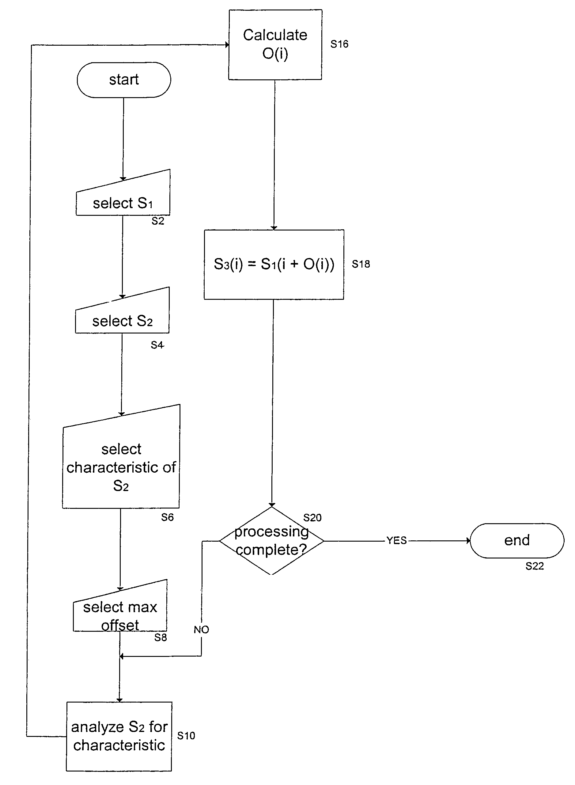 Dynamic variation of output media signal in response to input media signal