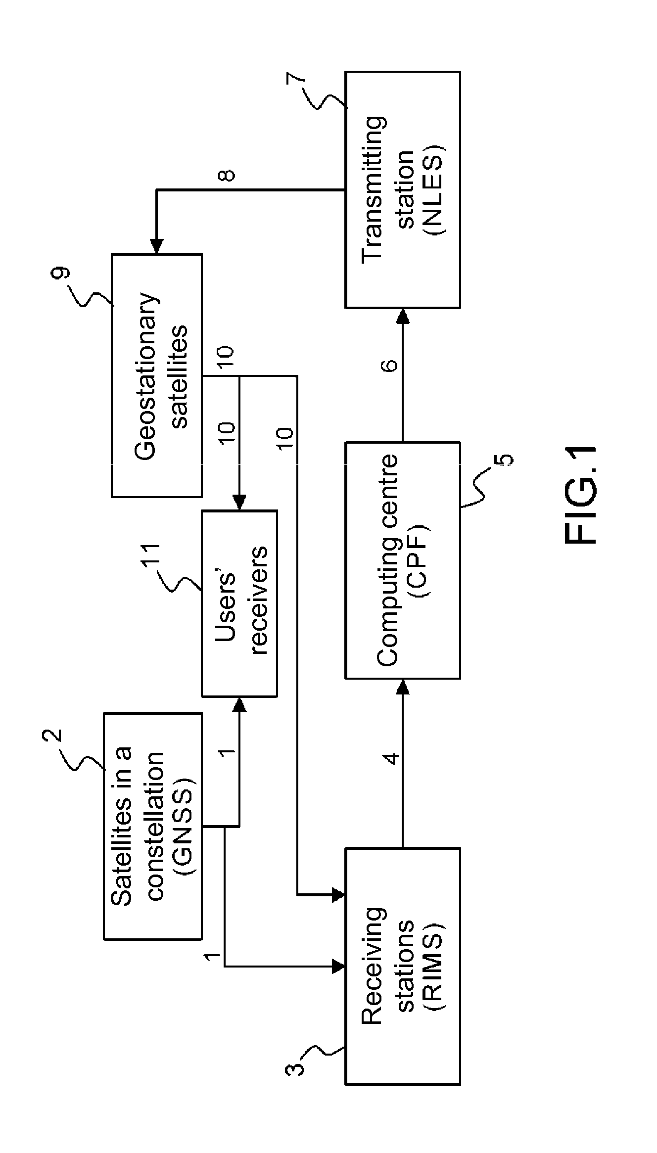Space Based Augmentation System Adapted for Improving the Accuracy and Reliability of Data Provided by a Satellite Navigation System and Associated Method