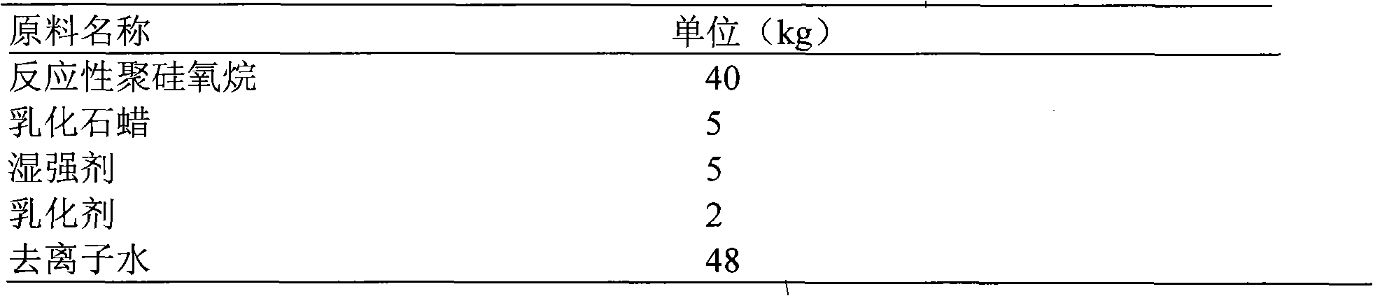 Water-proof agent for fruit cultivating bag paper and preparation method and application thereof