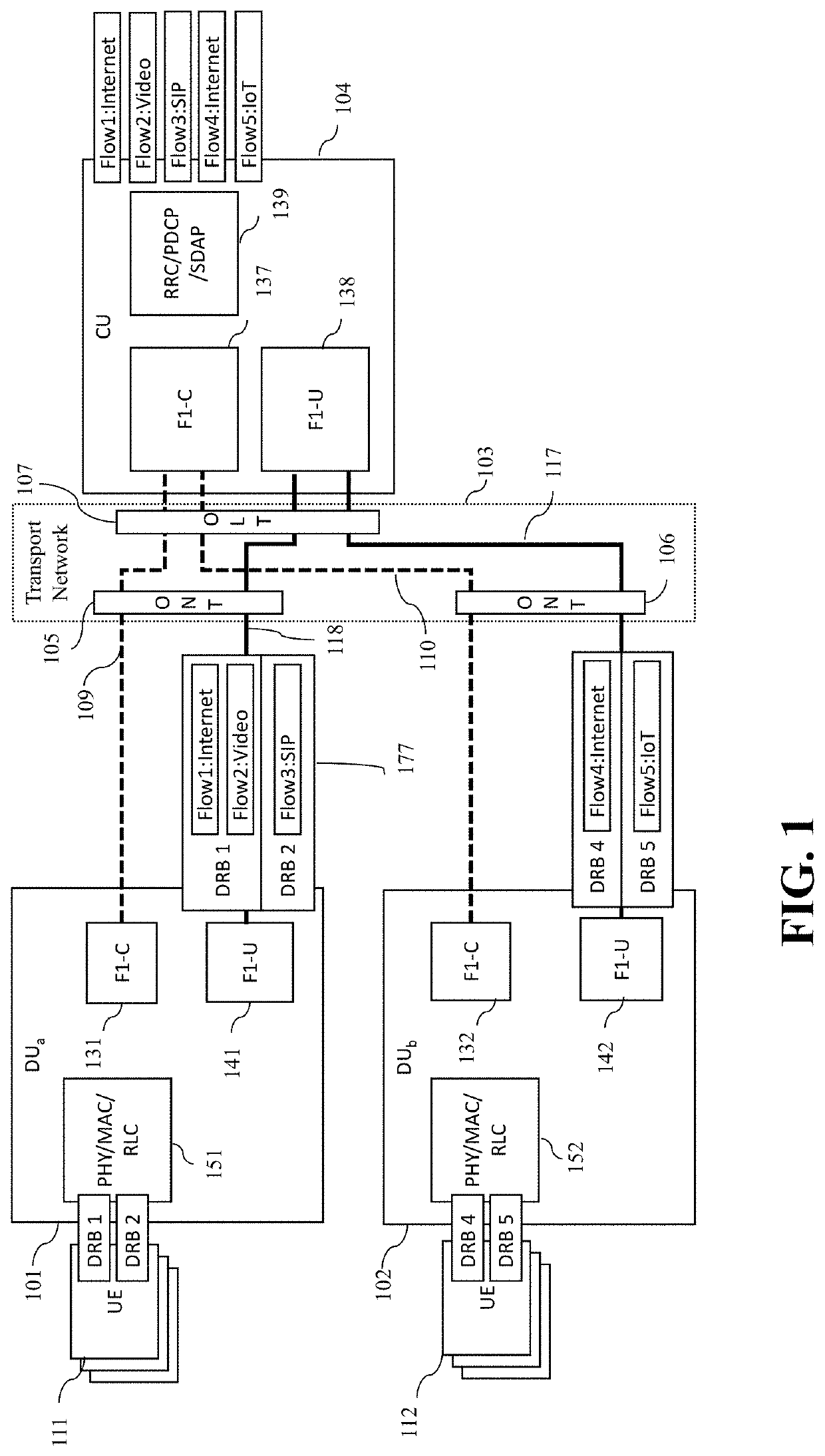 APPARATUS AND METHOD FOR QoS AWARE GTP-U TRANSPORT IN MOBILE NETWORKS