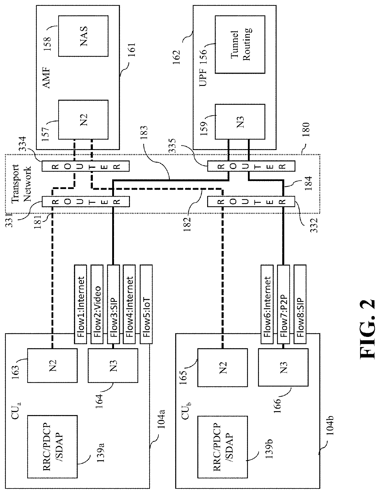 APPARATUS AND METHOD FOR QoS AWARE GTP-U TRANSPORT IN MOBILE NETWORKS