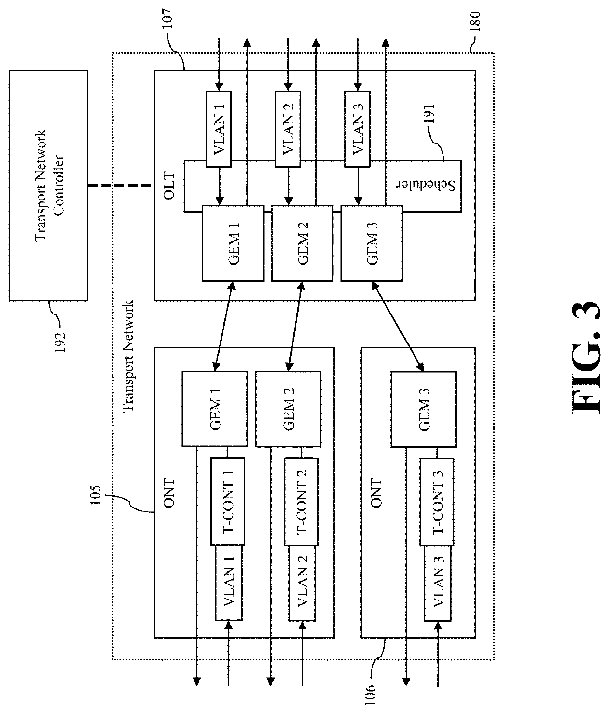 APPARATUS AND METHOD FOR QoS AWARE GTP-U TRANSPORT IN MOBILE NETWORKS