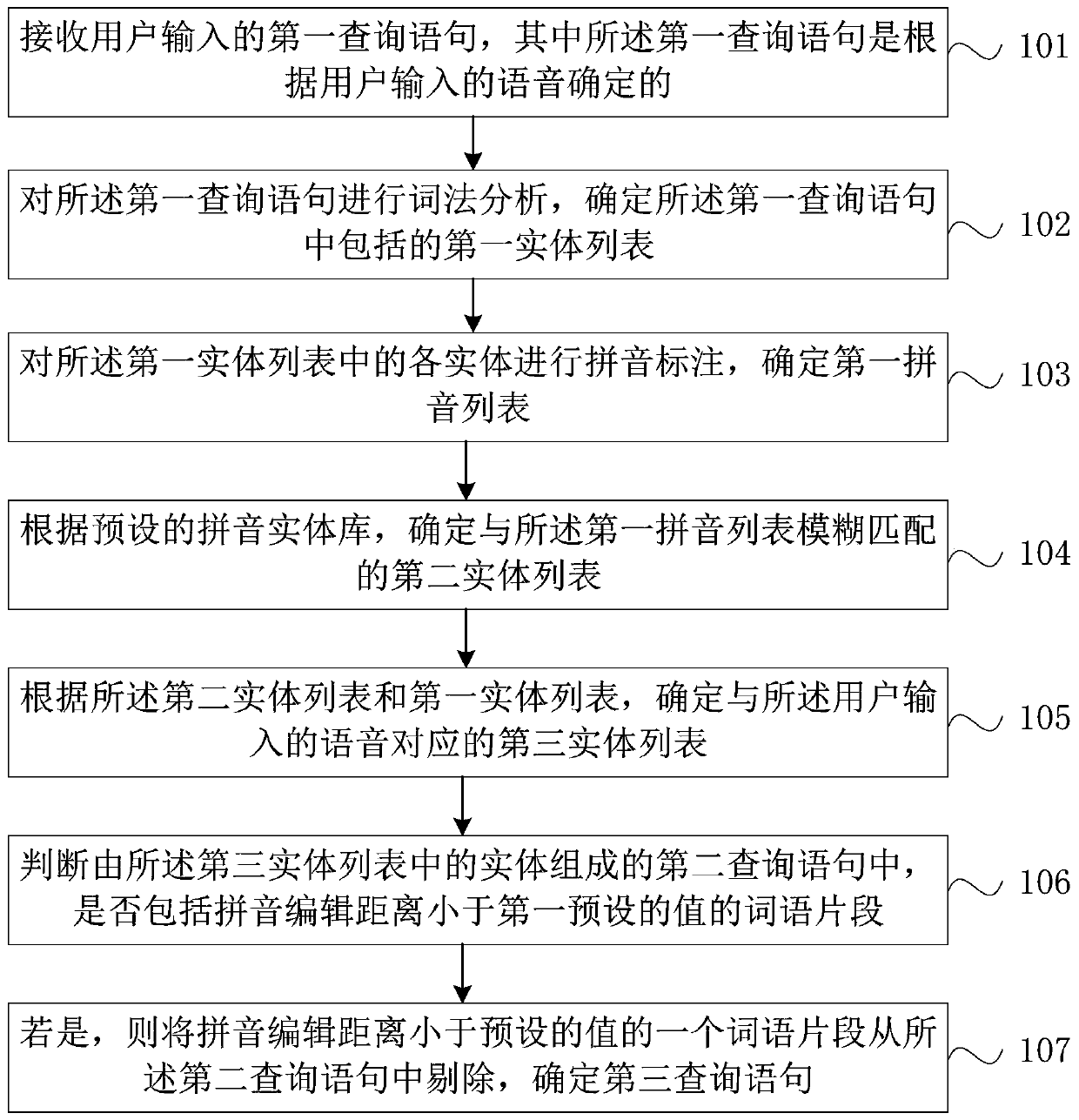 Voice search method and device based on artificial intelligence