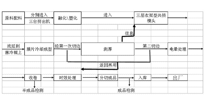 All-polymer CPP (cast polypropylene) matt film