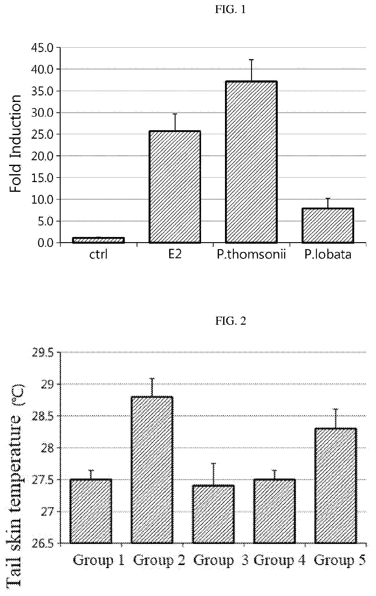 Composition For Remedying Female Climacteric Syndrome Symptoms