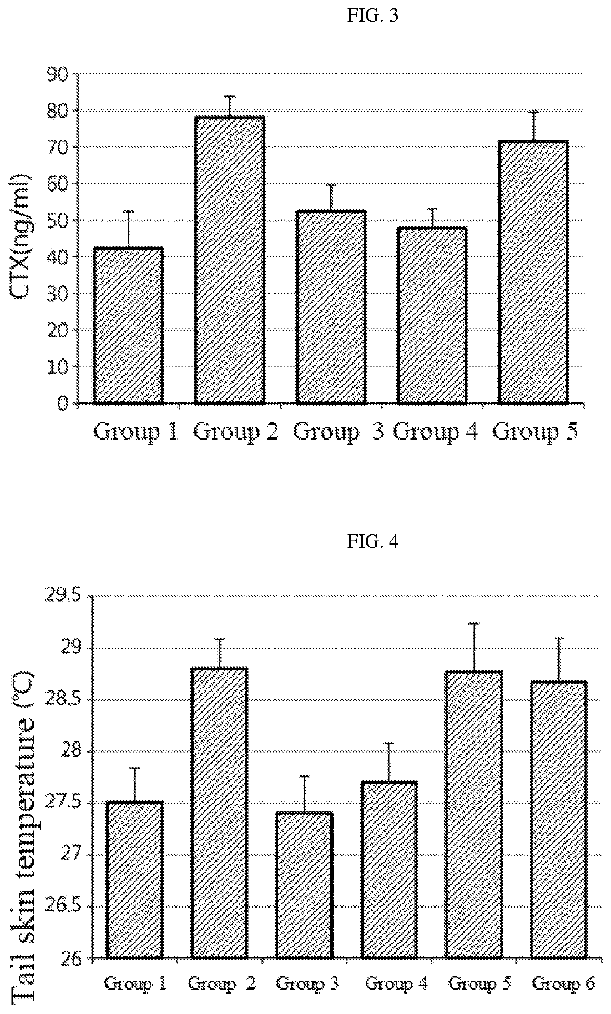 Composition For Remedying Female Climacteric Syndrome Symptoms