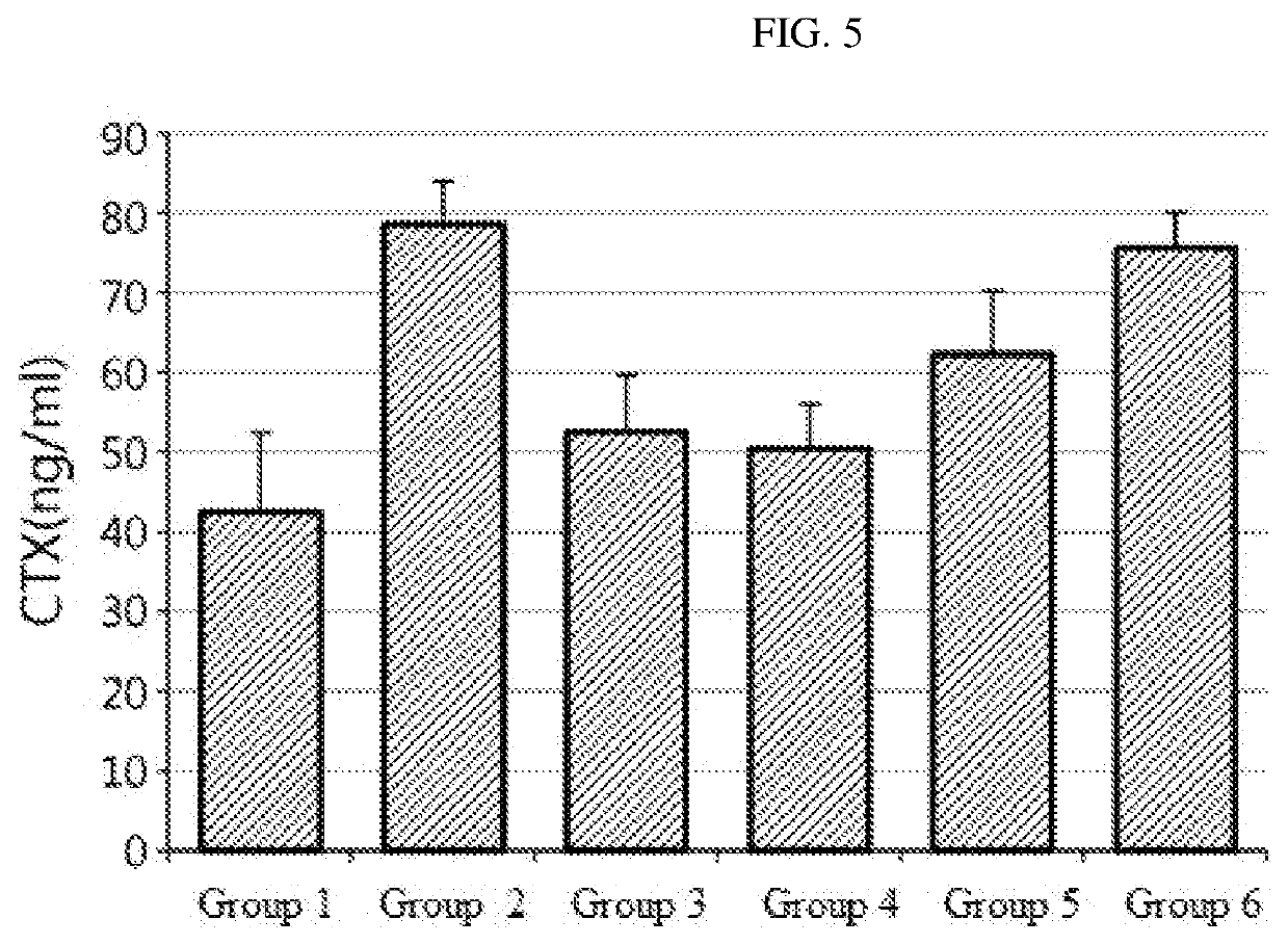 Composition For Remedying Female Climacteric Syndrome Symptoms