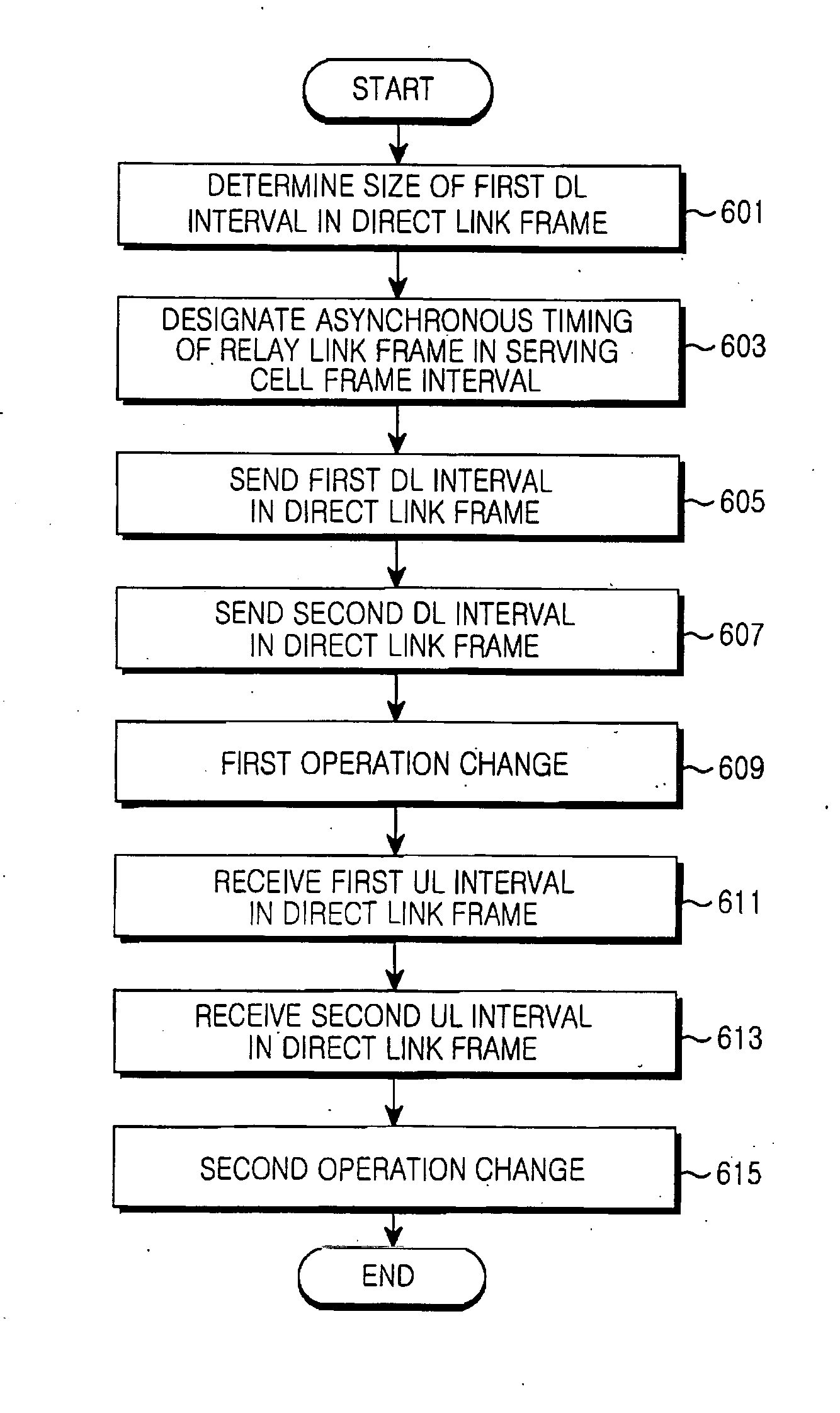 Apparatus and method for transparent relay in multihop relay broadband wireless access (BWA) communication system