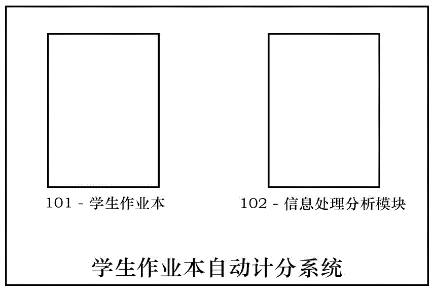 Student workbook automatic scoring system