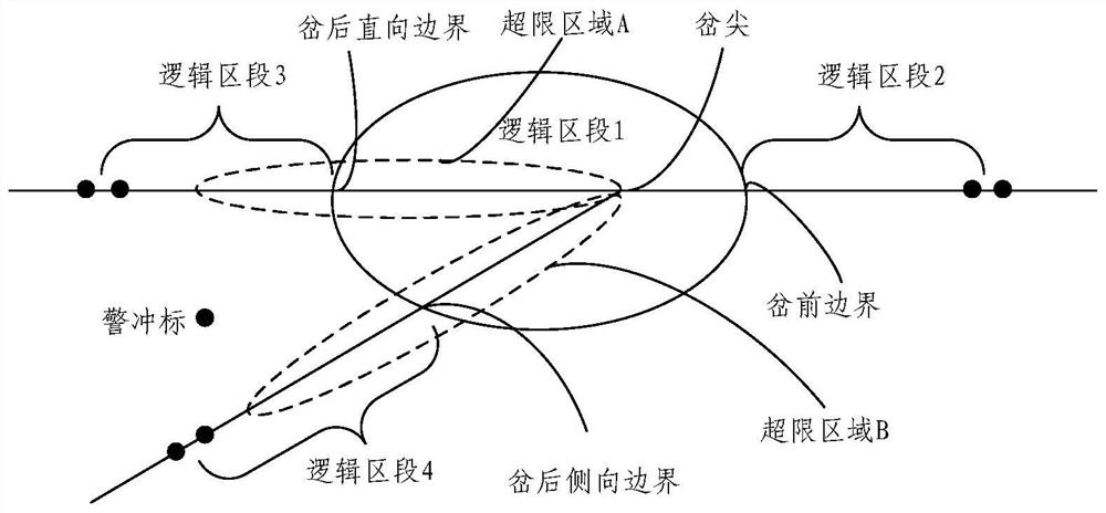 Turnout control method and device