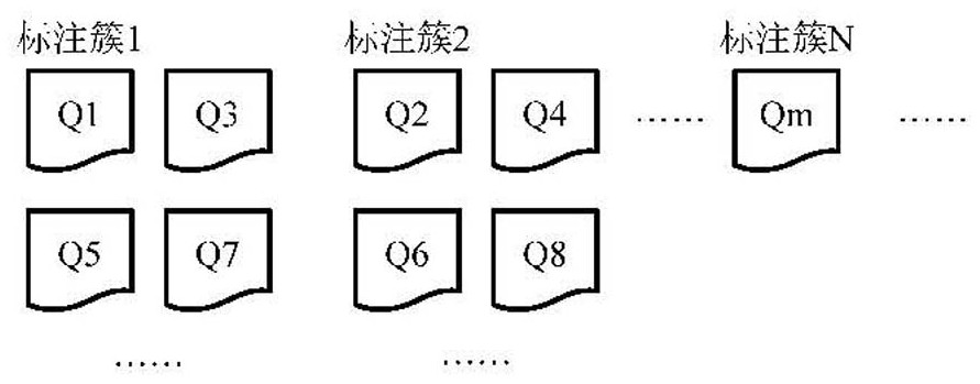 A method for constructing an evaluation index of a label system and related devices