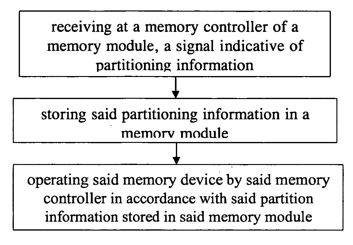 Method for utilizing a memory interface to control partitioning of a memory module