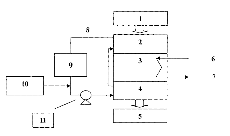 Nitrogen heat cycle method of active coke dry-process desulfurizer