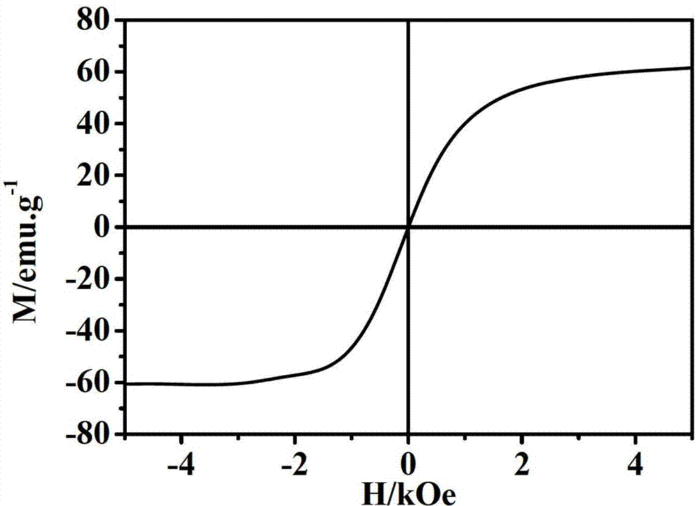 Attapulgite clay based adsorbing material and preparation method thereof