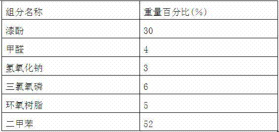 Urushiol phosphorous-series flame retardant resin and preparation method thereof