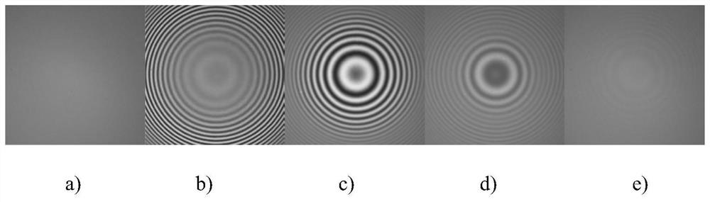A method and device for automatically finding interference fringes