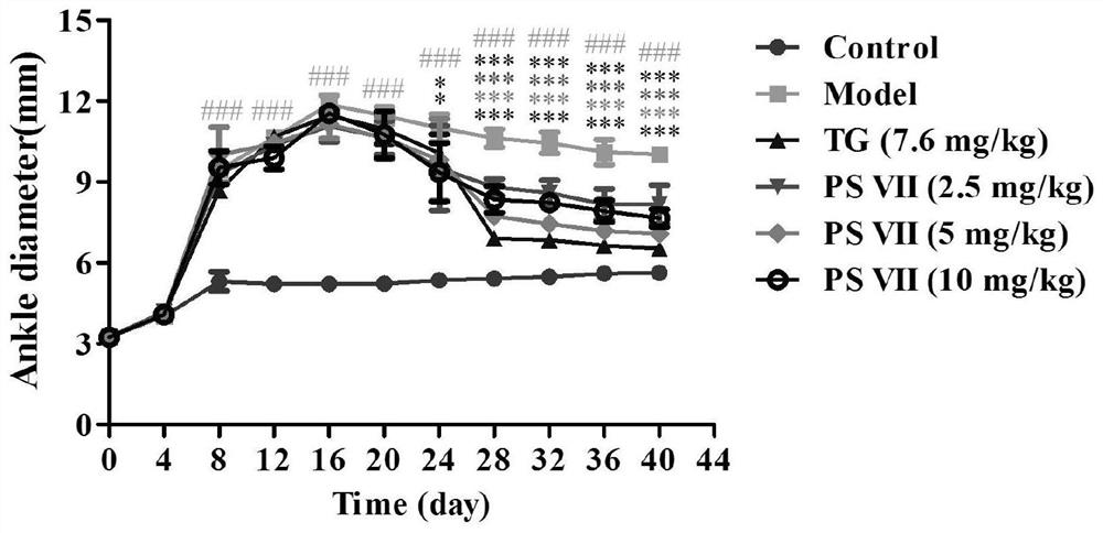 Application of pennoside compound