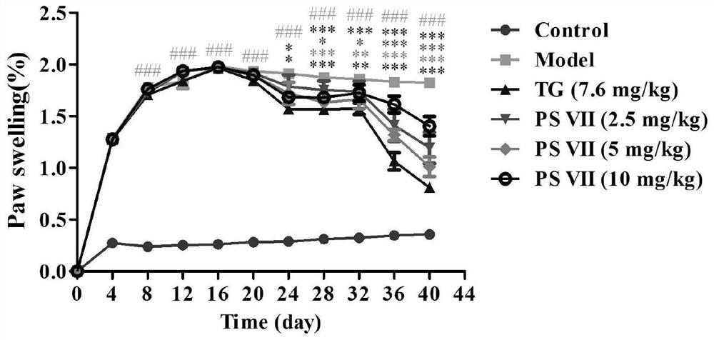 Application of pennoside compound