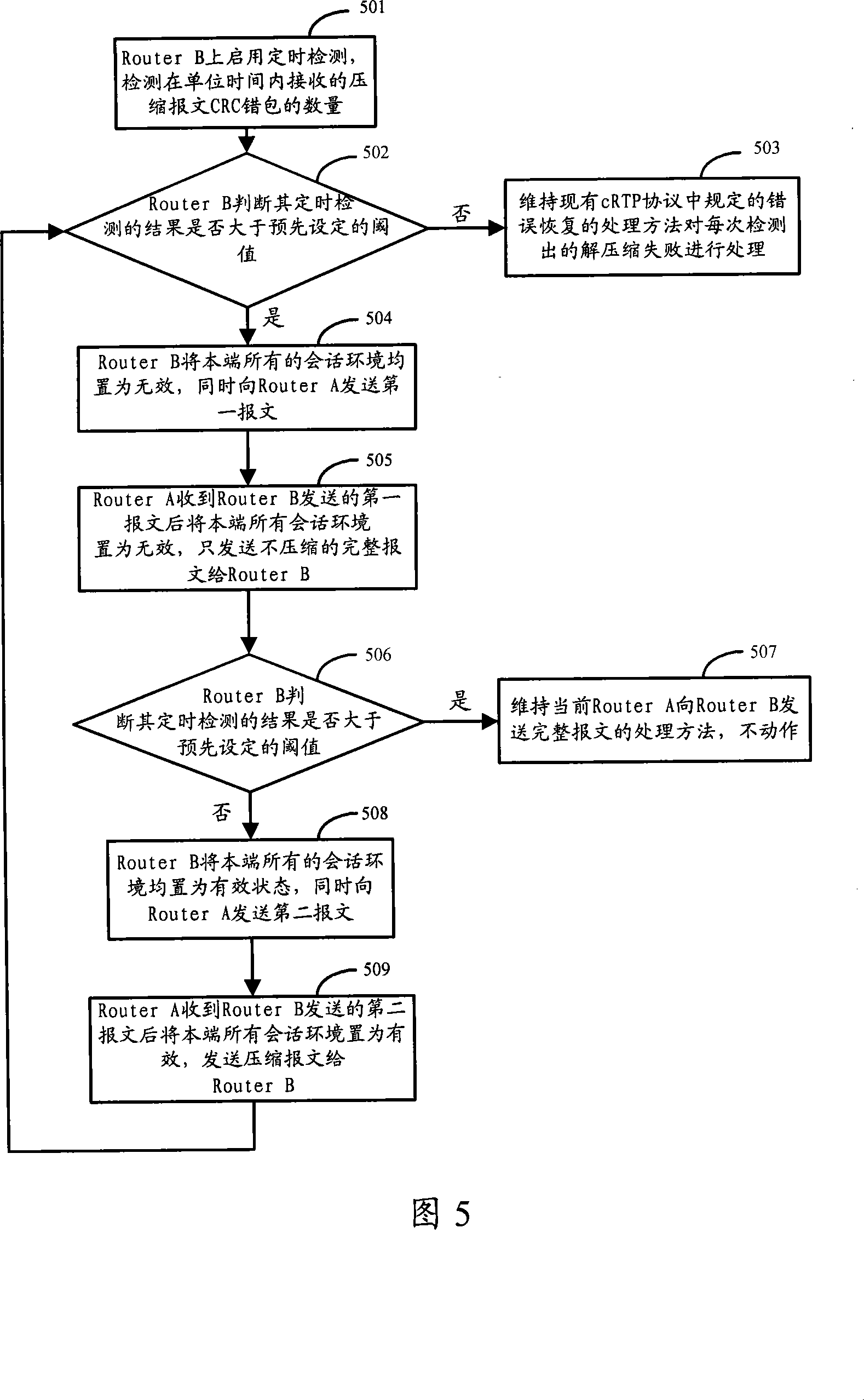 Packet transmission method and network node device