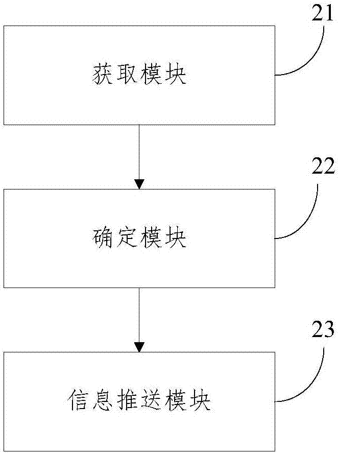 Management and control dispatching method and system of law enforcement personnel of residue soil operations