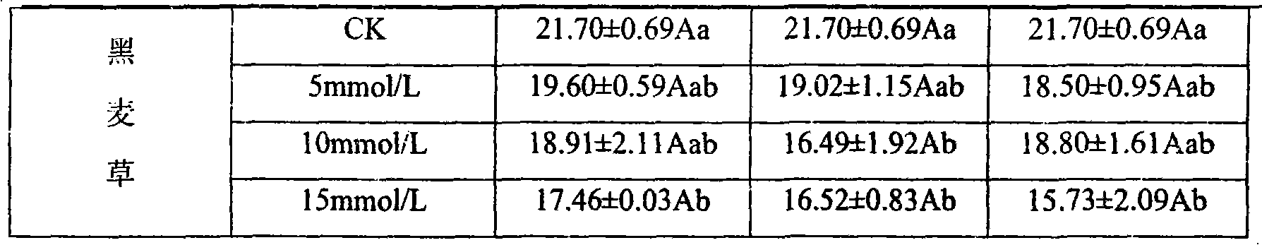 Method for remedying heavy metals in domestic waste leakage solution