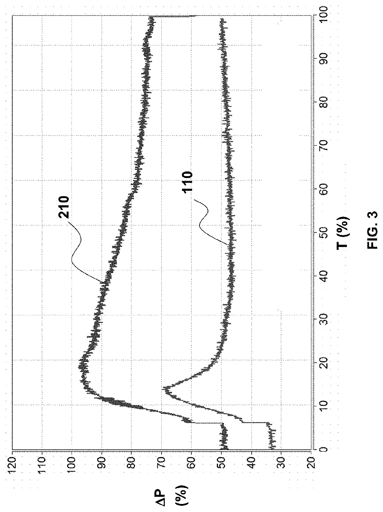 Exhaust gas pollution control fluid comprising a soluble basic metal carbonate, process for preparing same and use thereof for internal-combustion engines