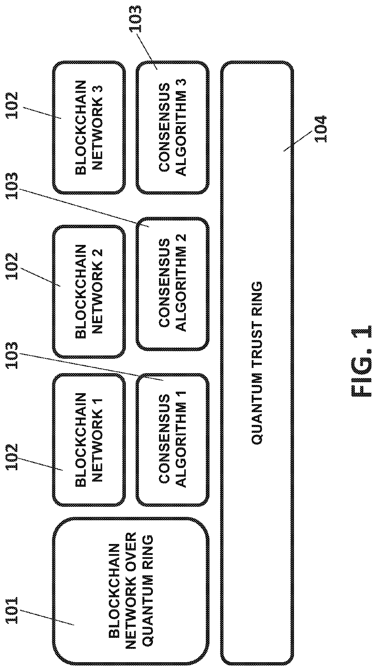 Method and system for dlt networks consensus enhancement using quantum computing mechanisms