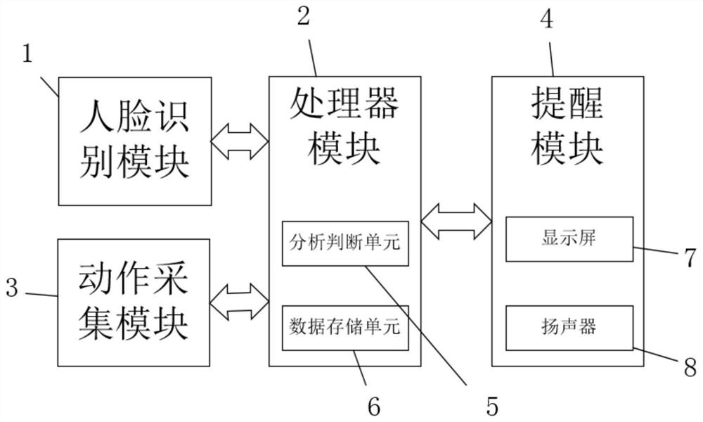 Online automatic invigilation system and method based on face recognition