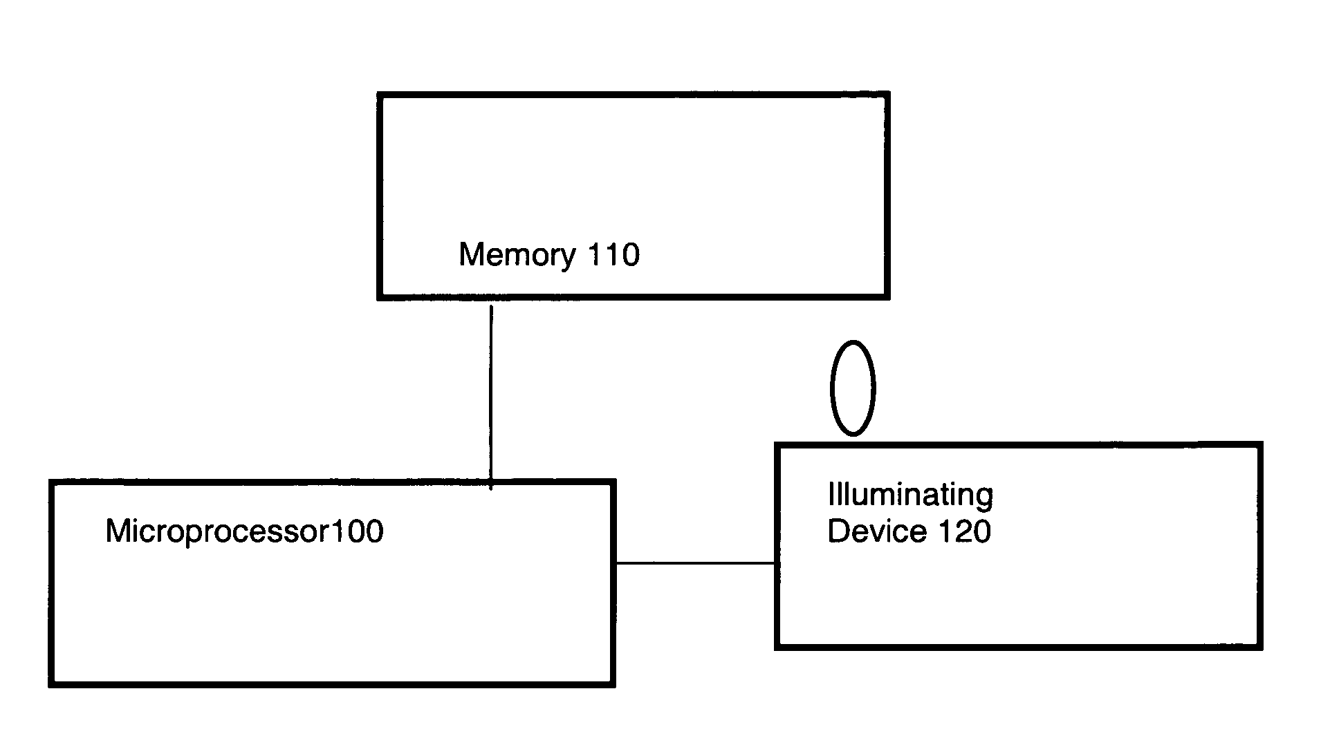 Control apparatus for an illuminating device