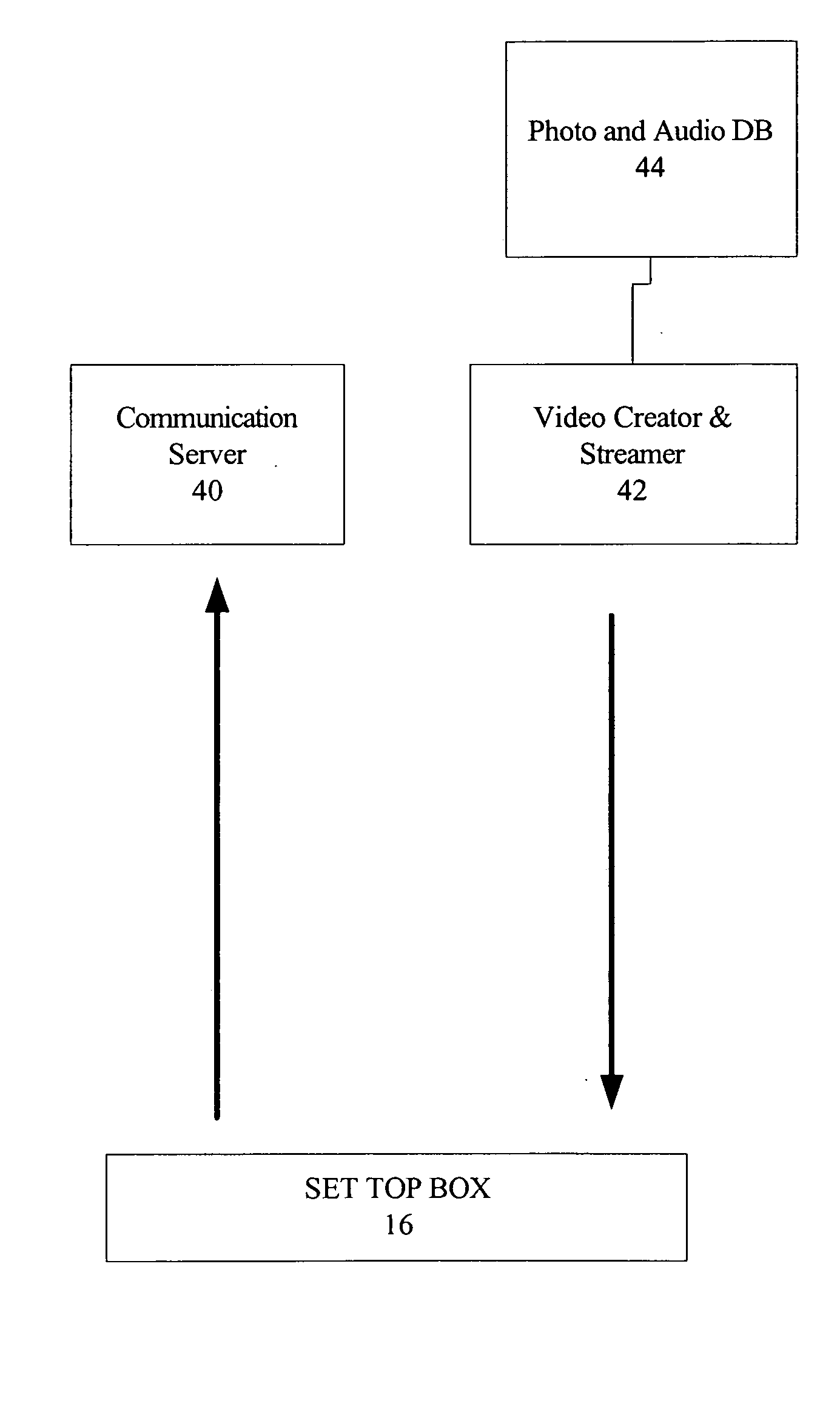 Method and system for providing interactive services using video on demand infrastructure