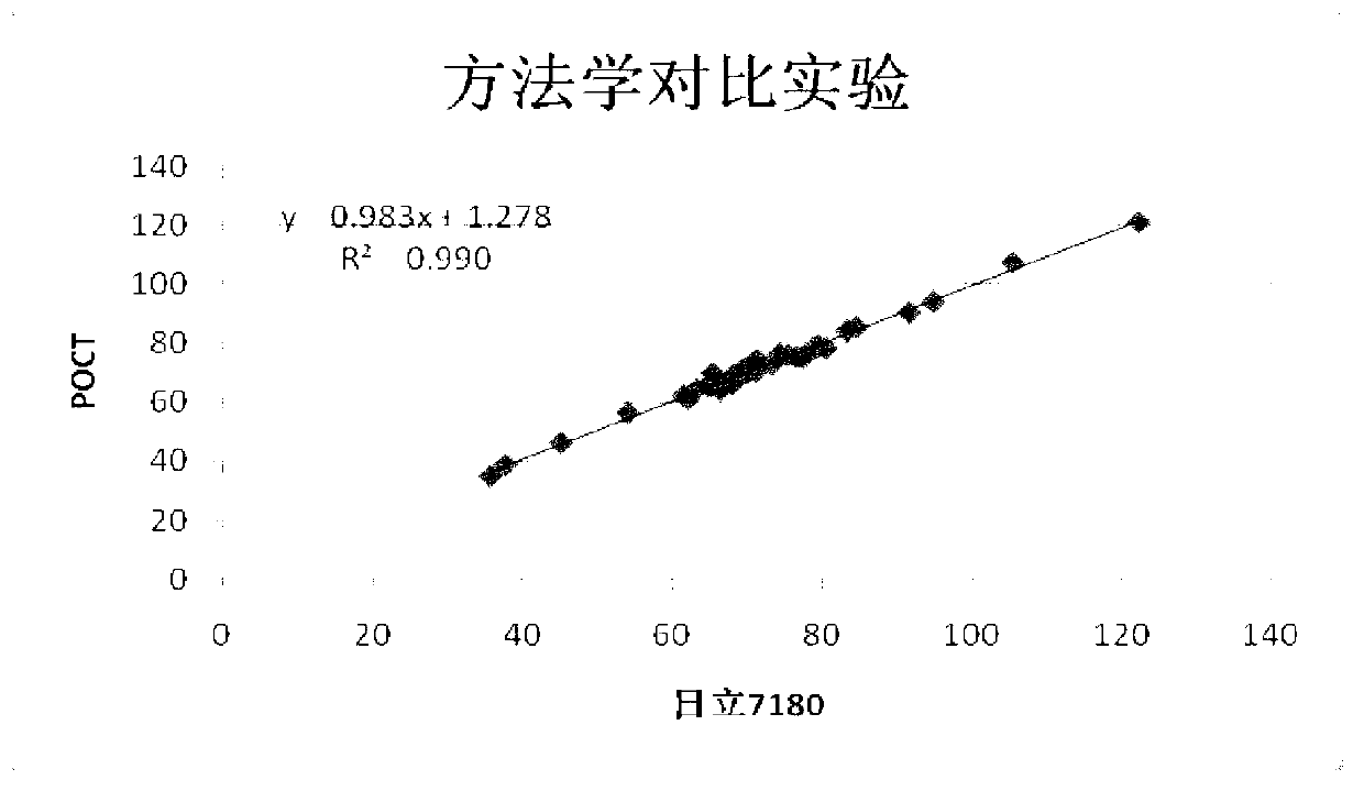 Total protein detection reagent