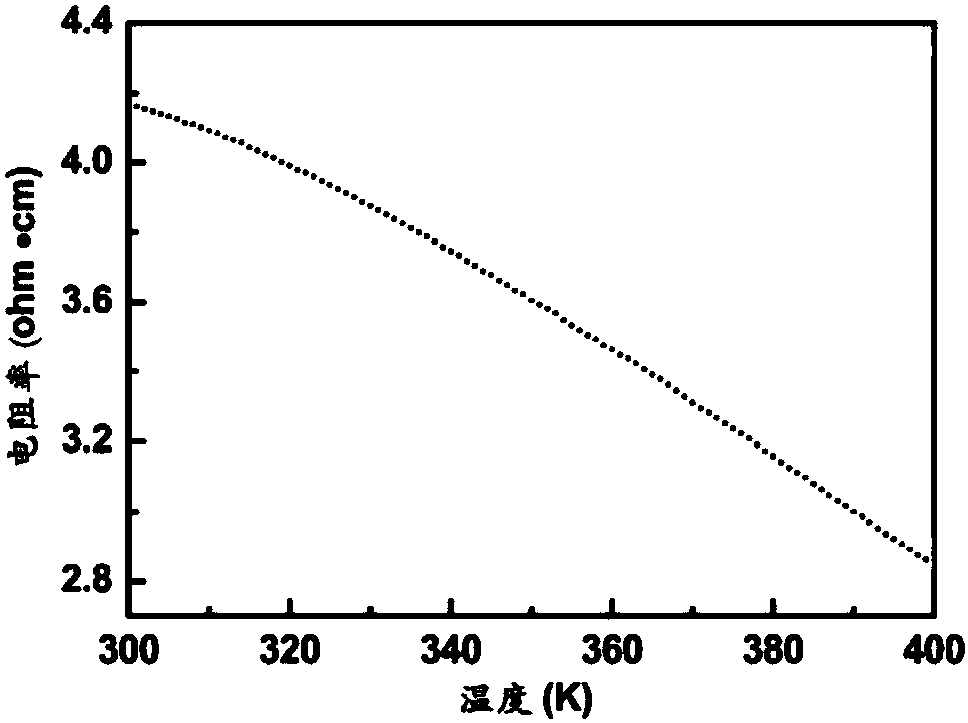 A metal-doped amorphous carbon thin film temperature sensing element and its preparation method