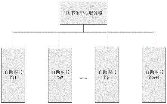 Self-service library, self-service book lending system and self-service book borrowing and returning method