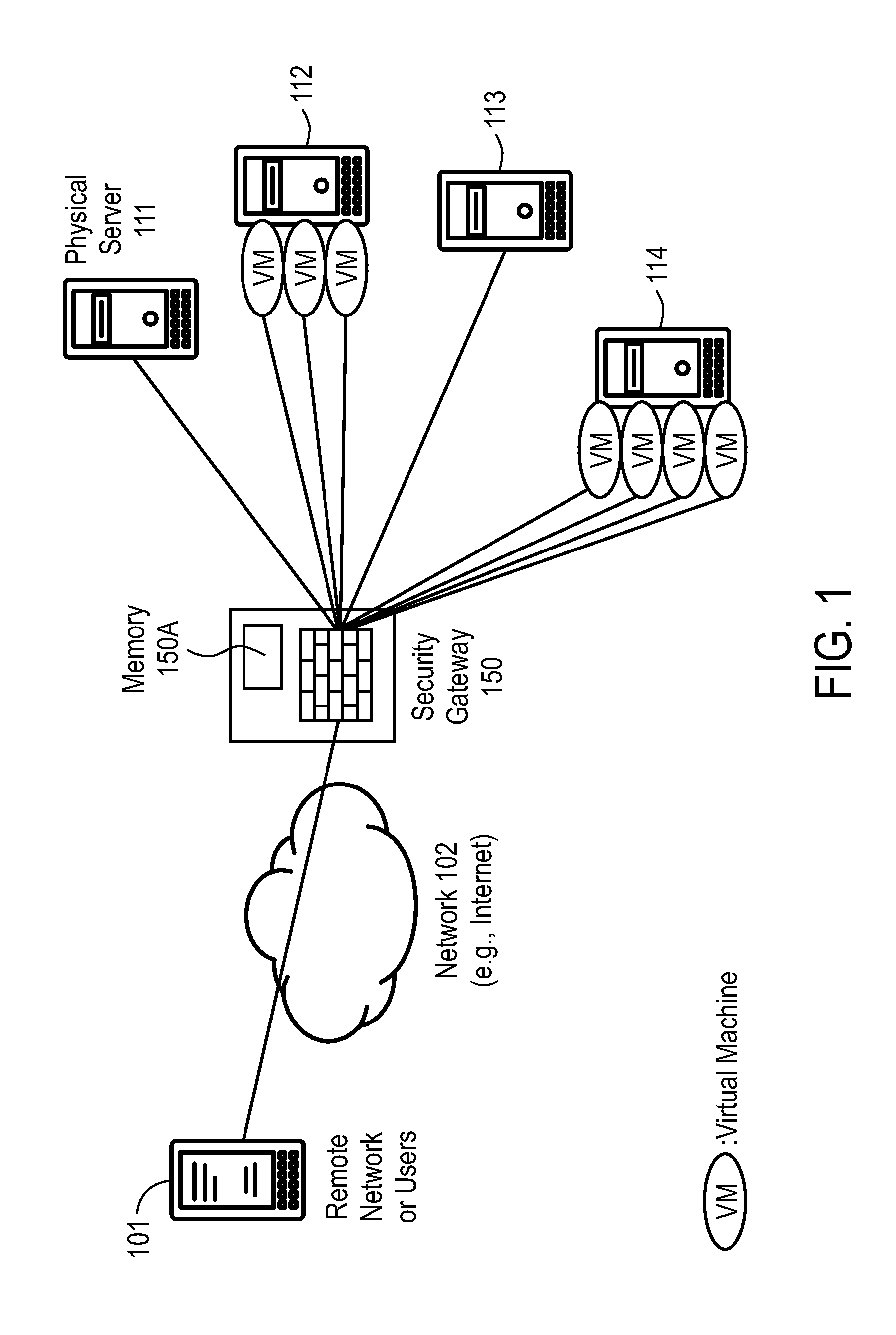 Virtual security boundary for physical or virtual network devices