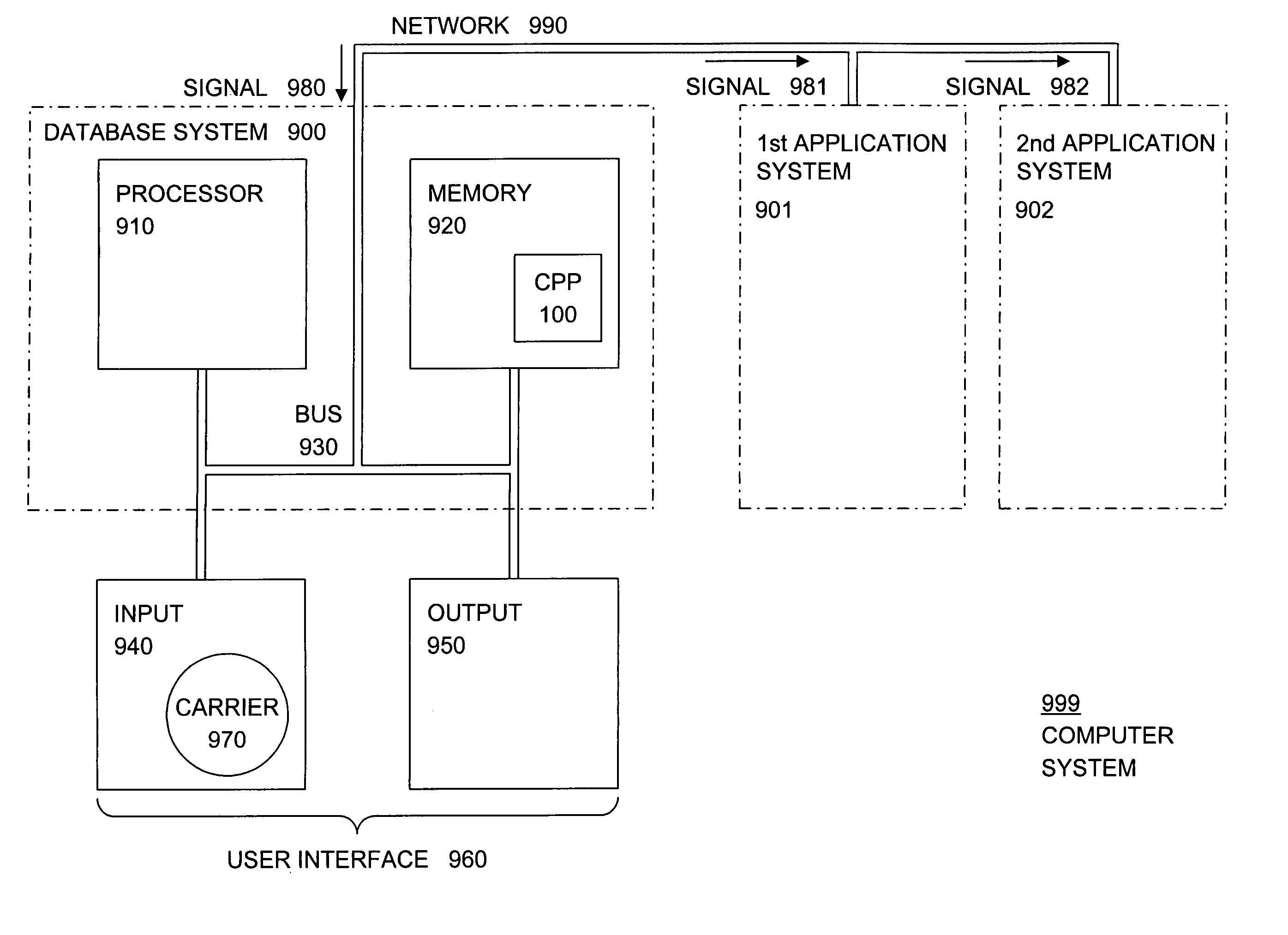 Method, computer program product and computer system for a single database system to support multiple application systems