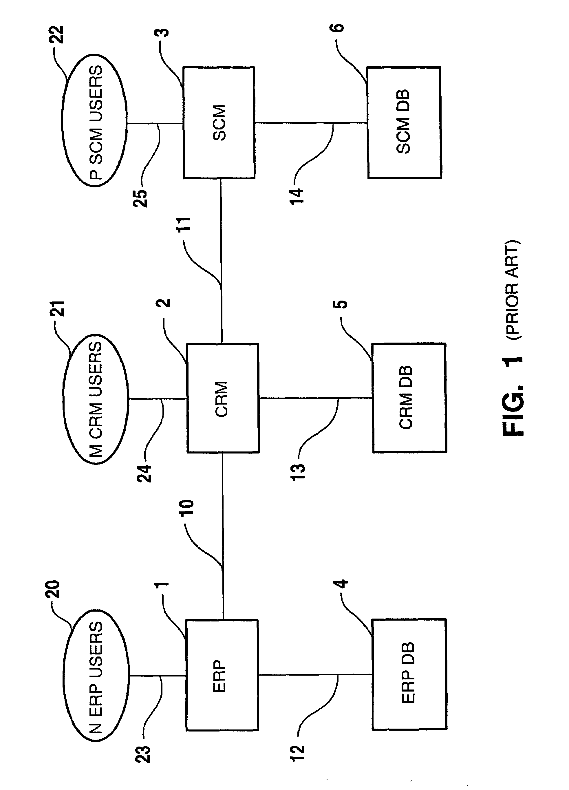 Method, computer program product and computer system for a single database system to support multiple application systems