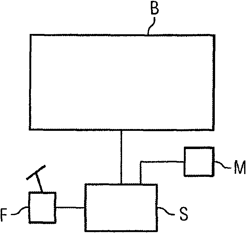 Device and method for controlling a drive unit