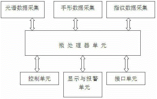 Intelligent biological recognition method and working flow thereof