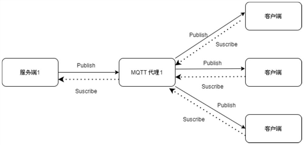 A real-time update method, system and equipment for industrial computer management system