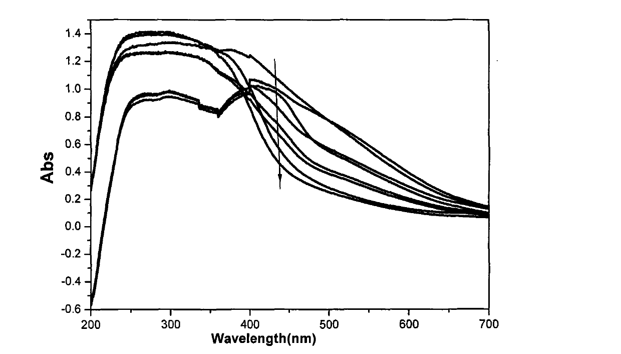 Ca-Bi-O series visible-light photocatalysis material and preparation method thereof