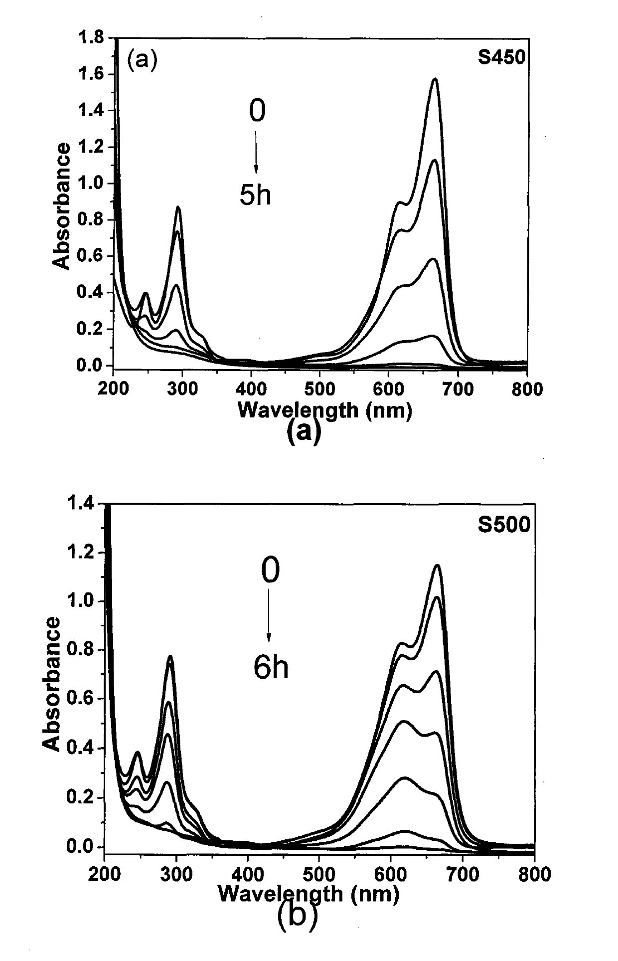 Ca-Bi-O series visible-light photocatalysis material and preparation method thereof