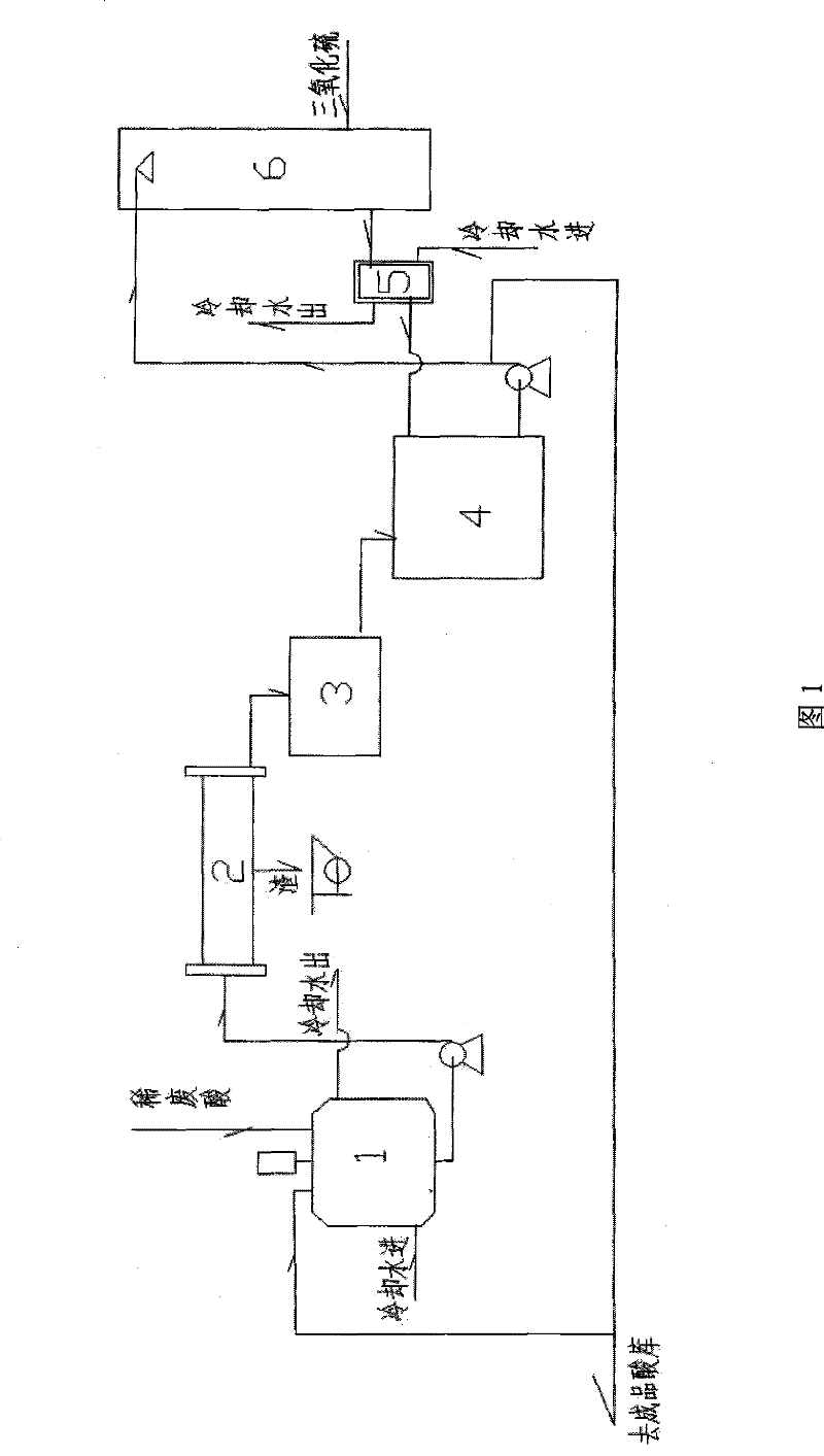 Method and device for producing concentrated sulfuric acid by recycling waste acid from sulfate process titanium dioxide production