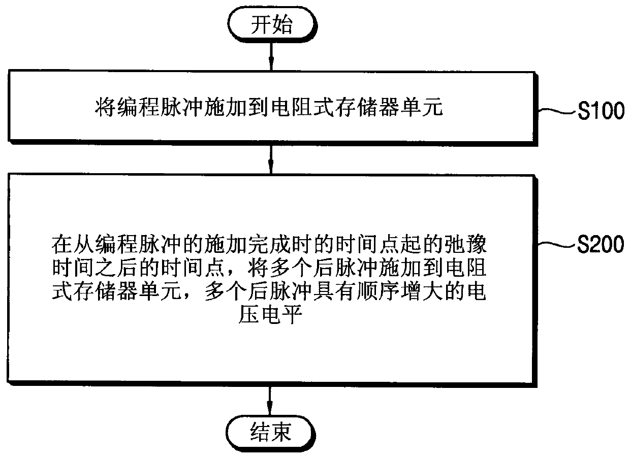 Resistive memory device and programming method of the same