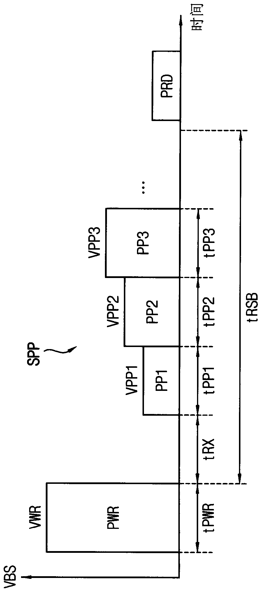 Resistive memory device and programming method of the same