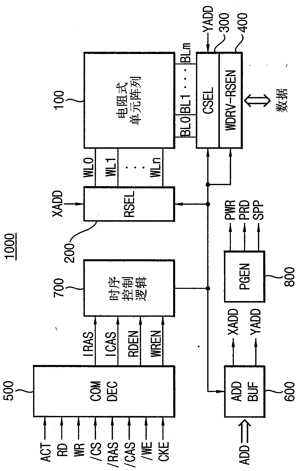 Resistive memory device and programming method of the same