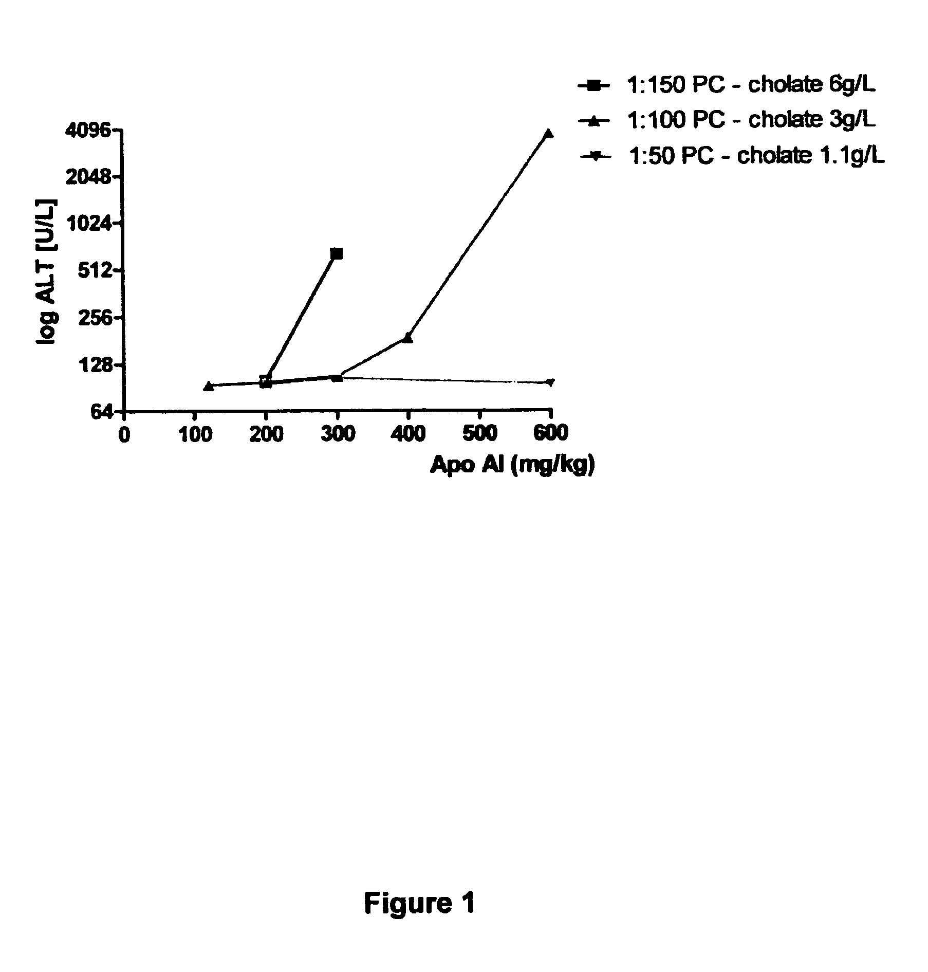 Reconstituted high density lipoprotein formulation and production method thereof