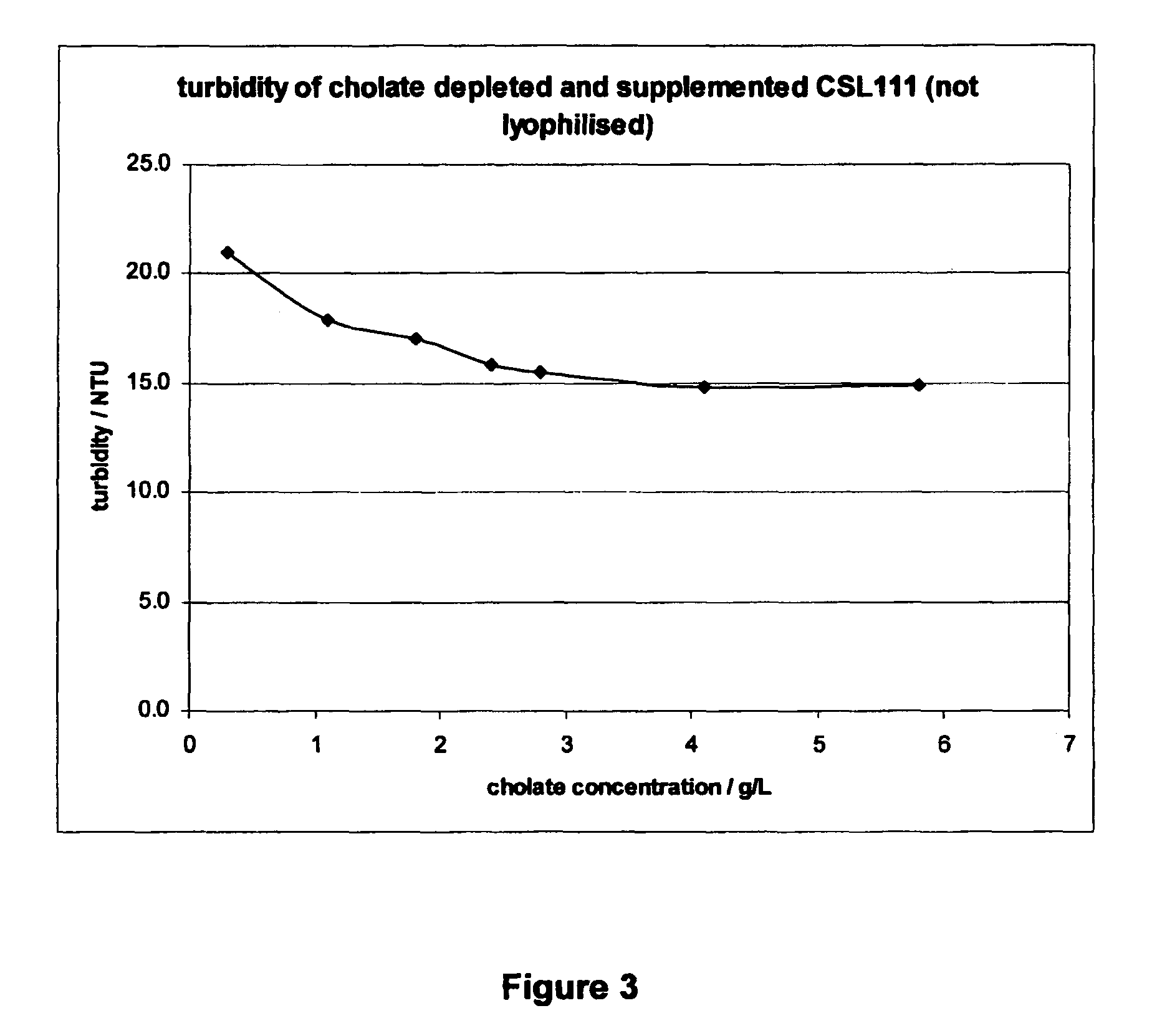 Reconstituted high density lipoprotein formulation and production method thereof