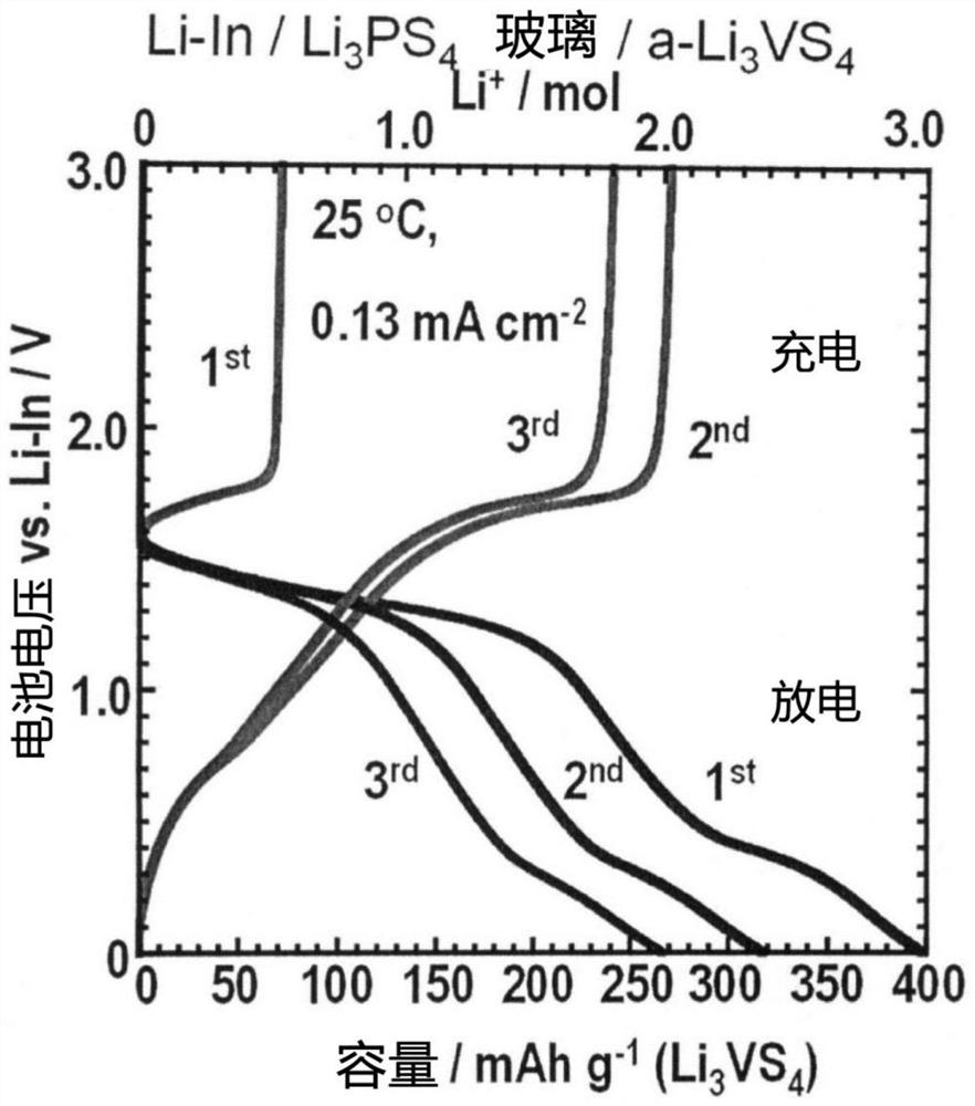 Electrode active material for alkali metal battery, electrode containing same, and alkali metal battery